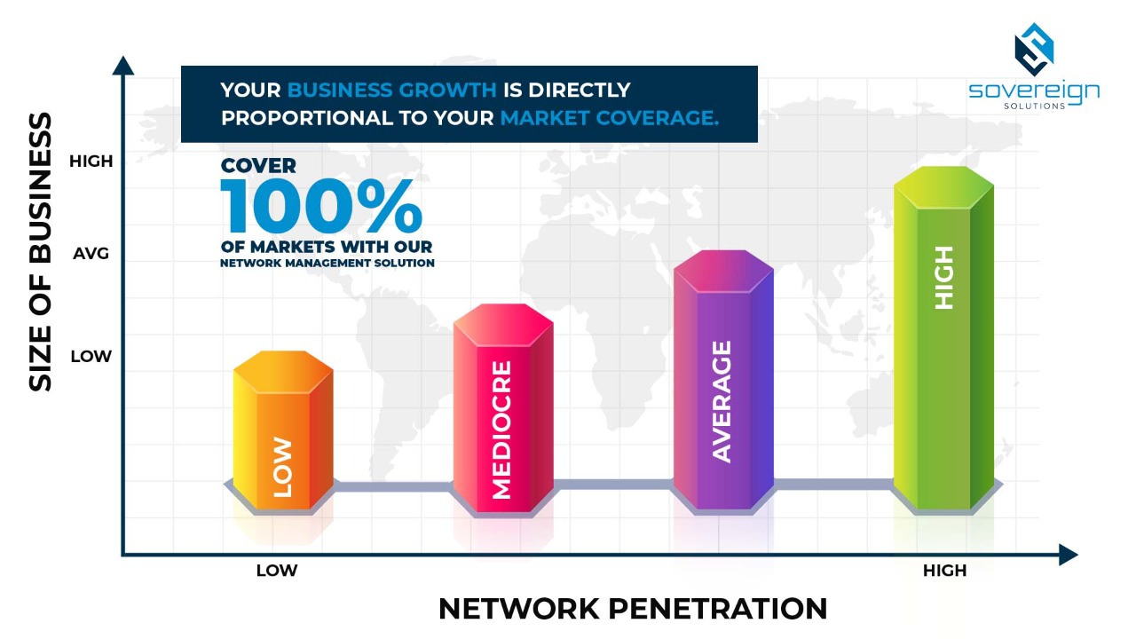 Network Management Solutions